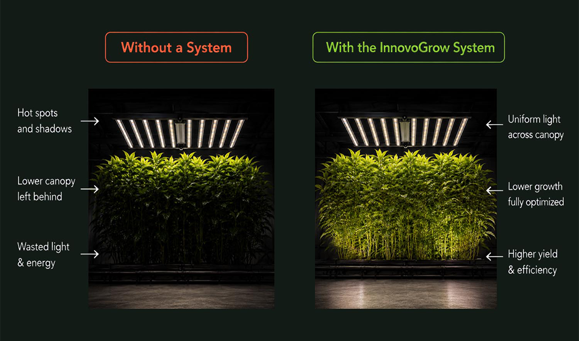 Lighting comparison with and without the InnovoGrow system